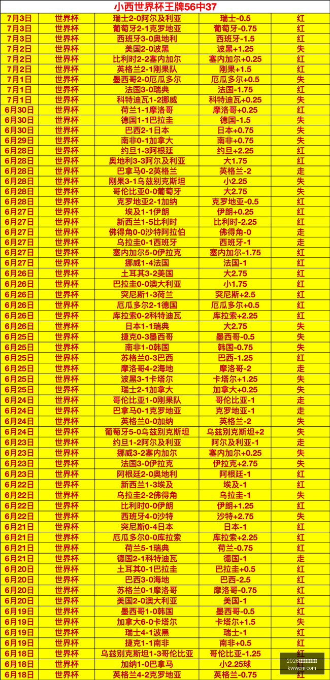 世界杯下注,平台,2026世界杯下注平台,2026世界杯下注平台,世界杯投注,在线赌博,体育博彩,足球比赛下注,世界杯赔率,在线下注平台,体育竞猜,世界杯投注策略,世界杯在线下注