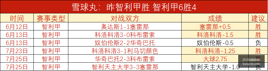 世界杯下注,平台,2026世界杯下注平台,2026世界杯下注平台,世界杯投注,在线赌博,体育博彩,足球比赛下注,世界杯赔率,在线下注平台,体育竞猜,世界杯投注策略,世界杯在线下注