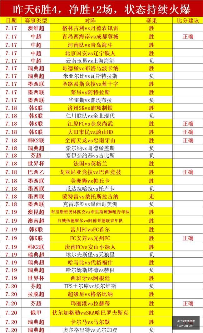 世界杯下注,平台,2026世界杯下注平台,2026世界杯下注平台,世界杯投注,在线赌博,体育博彩,足球比赛下注,世界杯赔率,在线下注平台,体育竞猜,世界杯投注策略,世界杯在线下注