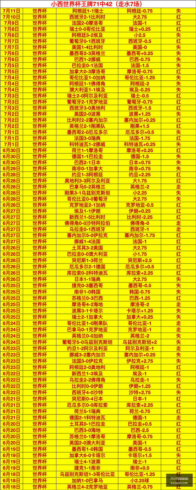 世界杯下注,平台,2026世界杯下注平台,2026世界杯下注平台,世界杯投注,在线赌博,体育博彩,足球比赛下注,世界杯赔率,在线下注平台,体育竞猜,世界杯投注策略,世界杯在线下注