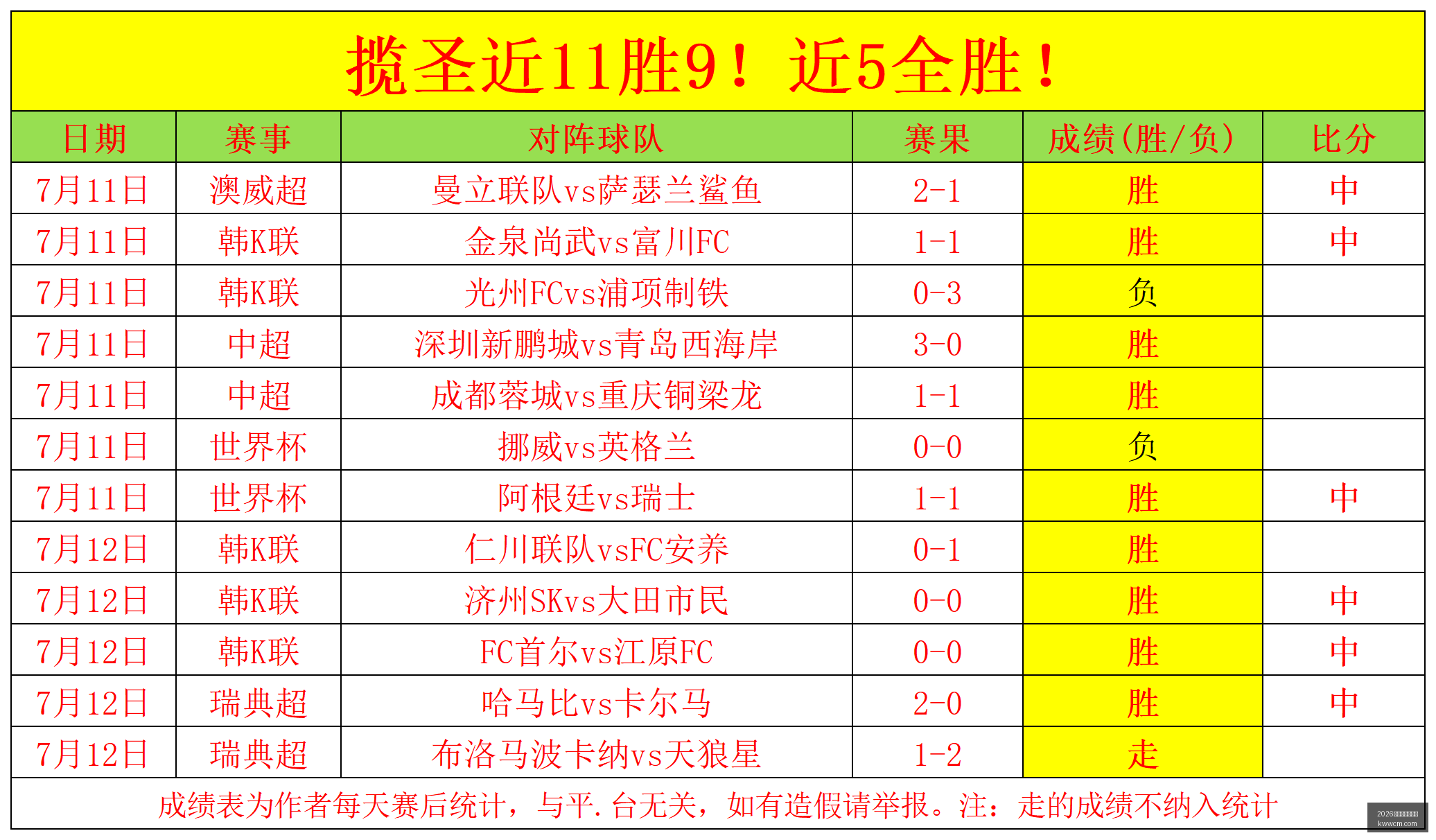 赛季国安誓,师大会,挑战旧帅,2026世界杯下注平台,世界杯投注,在线赌博,体育博彩,足球比赛下注,世界杯赔率,在线下注平台,体育竞猜,世界杯投注策略,世界杯在线下注