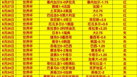 2026世界杯下，体育竞猜，注平台 095405 33